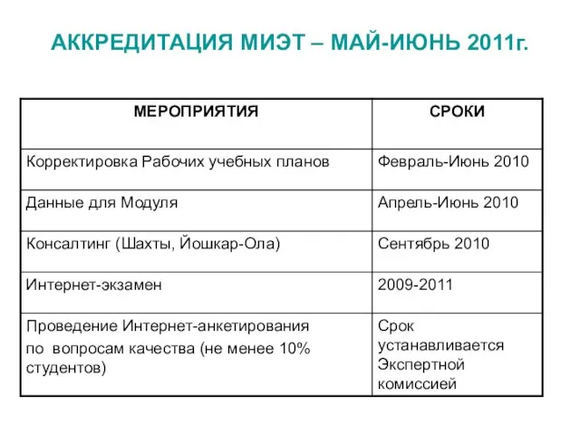 АККРЕДИТАЦИЯ МИЭТ – МАЙ-ИЮНЬ 2011г.