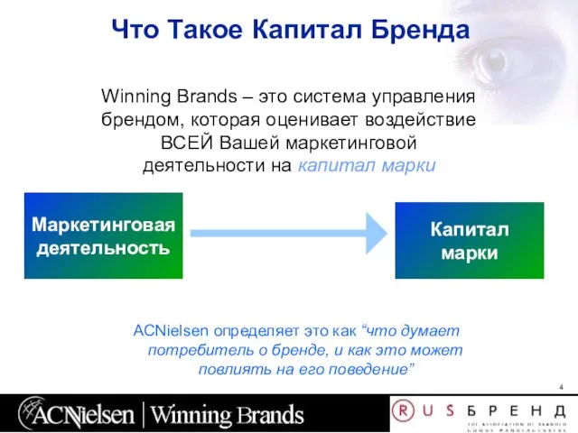 Что Такое Капитал Бренда ACNielsen определяет это как “что думает потребитель о