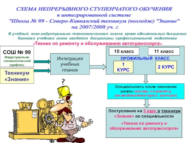 СХЕМА НЕПРЕРЫВНОГО СТУПЕНЧАТОГО ОБУЧЕНИЯ в интегрированной системе "Школа № 99 - Северо-Кавказский