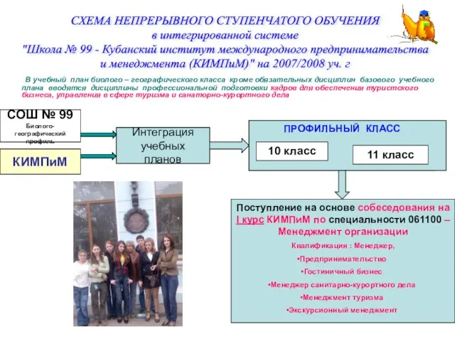 СХЕМА НЕПРЕРЫВНОГО СТУПЕНЧАТОГО ОБУЧЕНИЯ в интегрированной системе "Школа № 99 - Кубанский