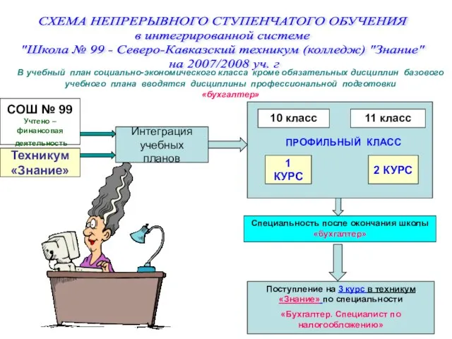 СХЕМА НЕПРЕРЫВНОГО СТУПЕНЧАТОГО ОБУЧЕНИЯ в интегрированной системе "Школа № 99 - Северо-Кавказский