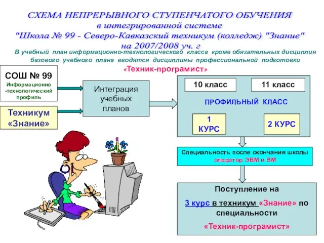 СХЕМА НЕПРЕРЫВНОГО СТУПЕНЧАТОГО ОБУЧЕНИЯ в интегрированной системе "Школа № 99 - Северо-Кавказский