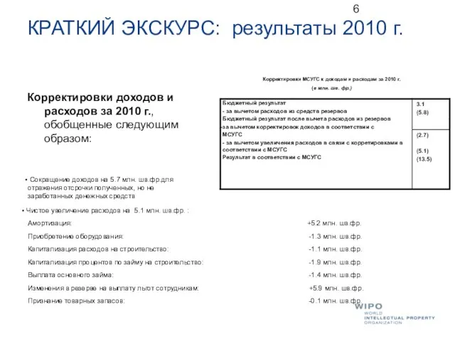 КРАТКИЙ ЭКСКУРС: результаты 2010 г. Корректировки доходов и расходов за 2010 г.,