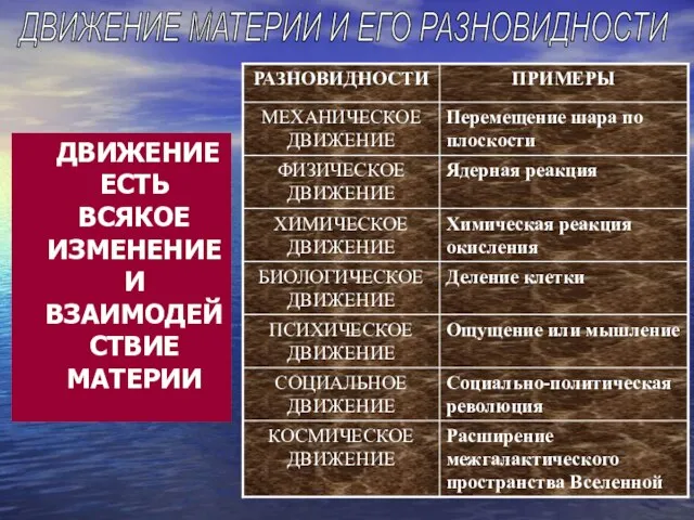 ДВИЖЕНИЕ ЕСТЬ ВСЯКОЕ ИЗМЕНЕНИЕ И ВЗАИМОДЕЙСТВИЕ МАТЕРИИ ДВИЖЕНИЕ МАТЕРИИ И ЕГО РАЗНОВИДНОСТИ