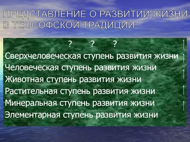 ? ? ? Сверхчеловеческая ступень развития жизни Человеческая ступень развития жизни Животная