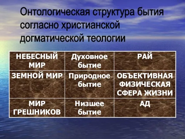 Онтологическая структура бытия согласно христианской догматической теологии