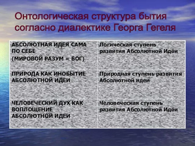 Онтологическая структура бытия согласно диалектике Георга Гегеля