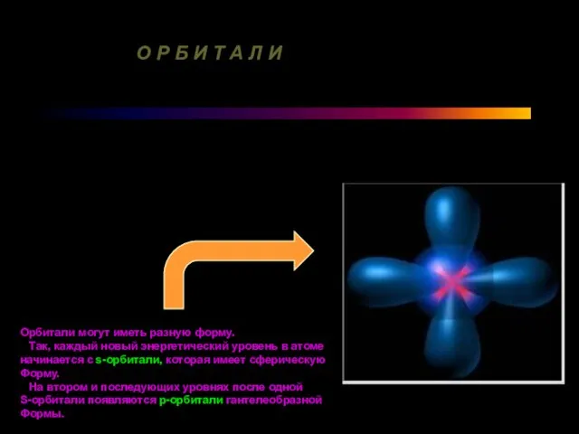 О Р Б И Т А Л И Орбитали могут иметь разную