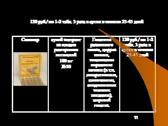 120 руб./ по 1-2 табл. 3 раза в сутки в течение 25-45 дней