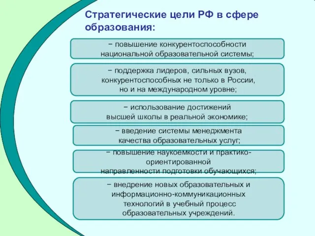 Стратегические цели РФ в сфере образования: − повышение конкурентоспособности национальной образовательной системы;