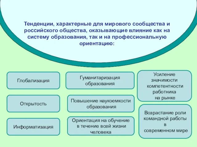 Тенденции, характерные для мирового сообщества и российского общества, оказывающие влияние как на