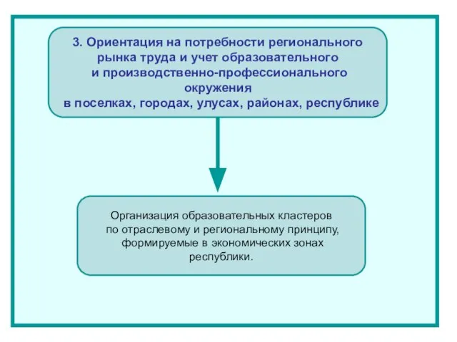 3. Ориентация на потребности регионального рынка труда и учет образовательного и производственно-профессионального