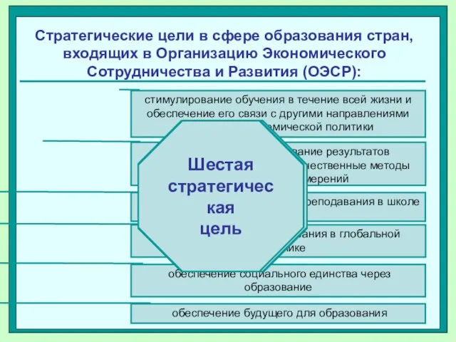 Стратегические цели в сфере образования стран, входящих в Организацию Экономического Сотрудничества и