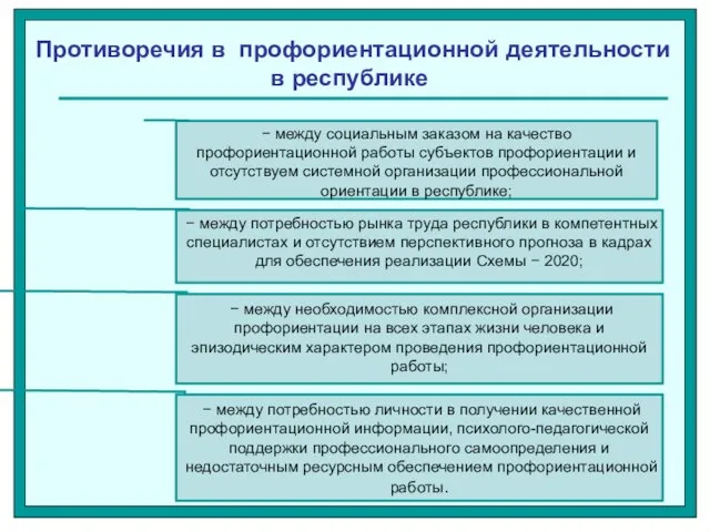 Противоречия в профориентационной деятельности в республике − между социальным заказом на качество