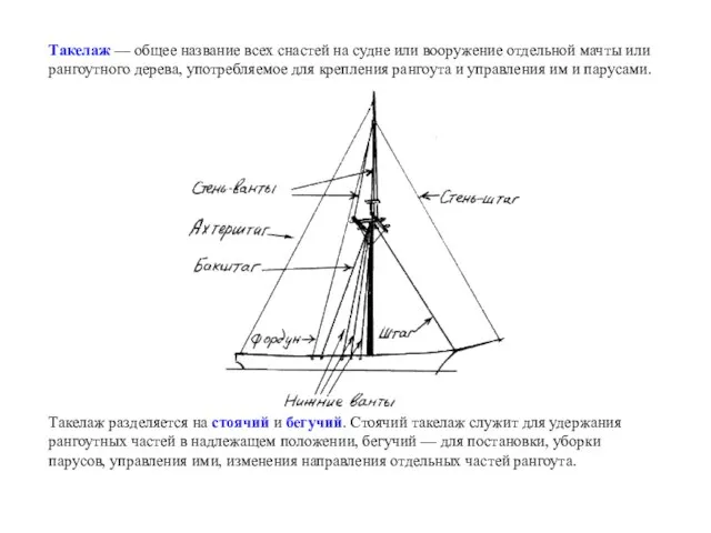 Такелаж — общее название всех снастей на судне или вооружение отдельной мачты
