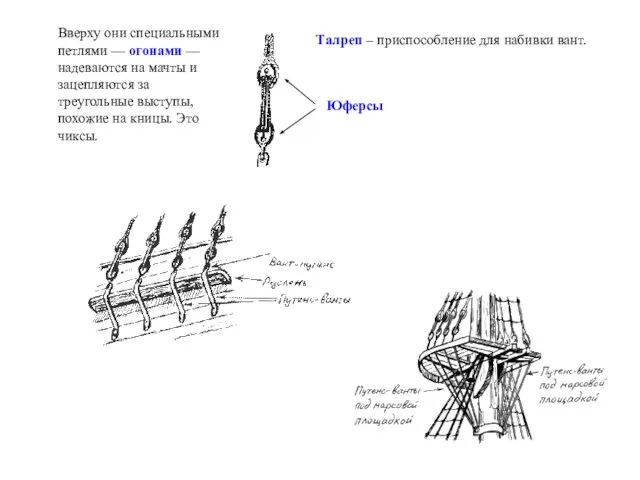 Талреп – приспособление для набивки вант. Юферсы Вверху они специальными петлями —