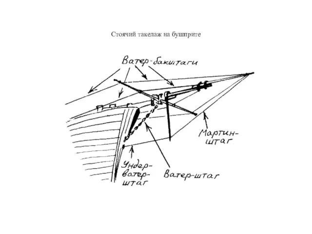Стоячий такелаж на бушприте