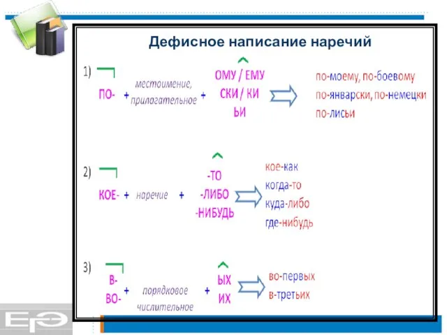 Дефисное написание наречий