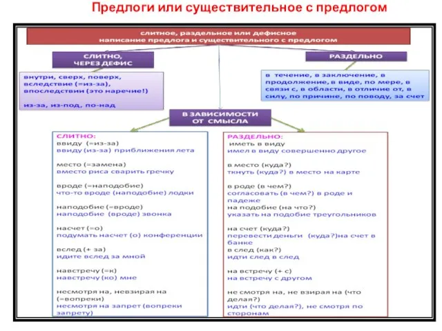 Предлоги или существительное с предлогом