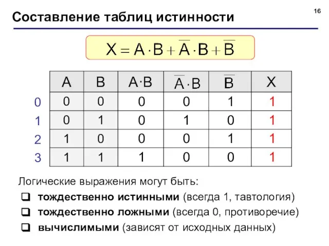 Составление таблиц истинности Логические выражения могут быть: тождественно истинными (всегда 1, тавтология)