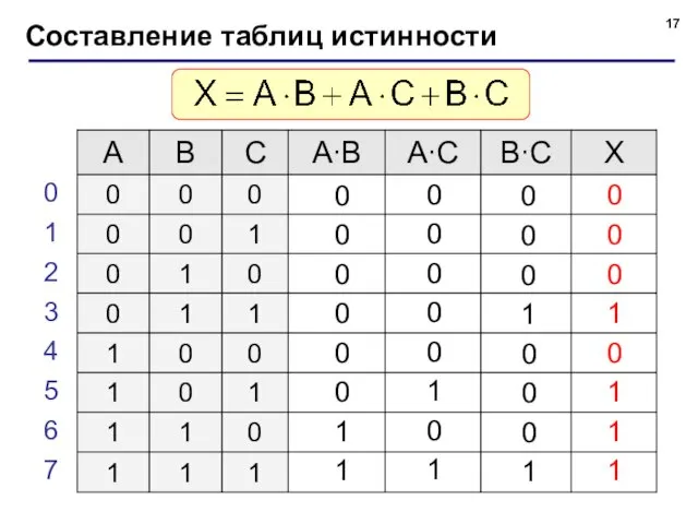 Составление таблиц истинности