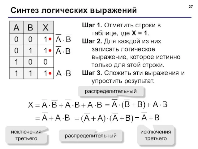 Синтез логических выражений Шаг 1. Отметить строки в таблице, где X =