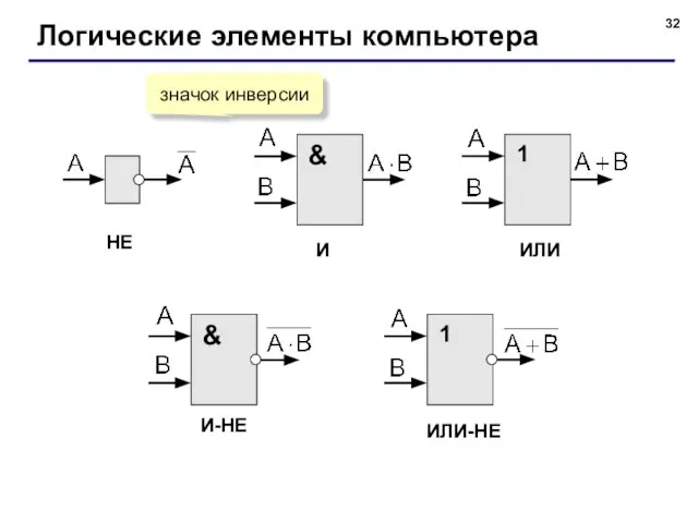 Логические элементы компьютера НЕ И ИЛИ ИЛИ-НЕ И-НЕ значок инверсии