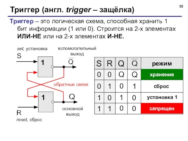 Триггер (англ. trigger – защёлка) Триггер – это логическая схема, способная хранить