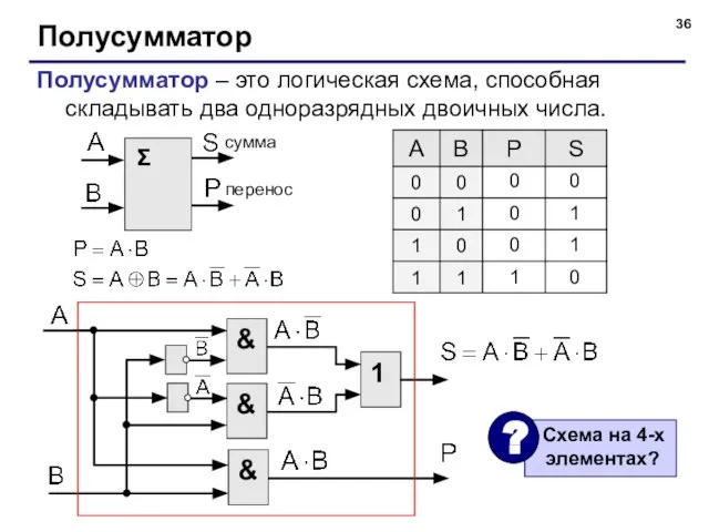 Полусумматор Полусумматор – это логическая схема, способная складывать два одноразрядных двоичных числа.