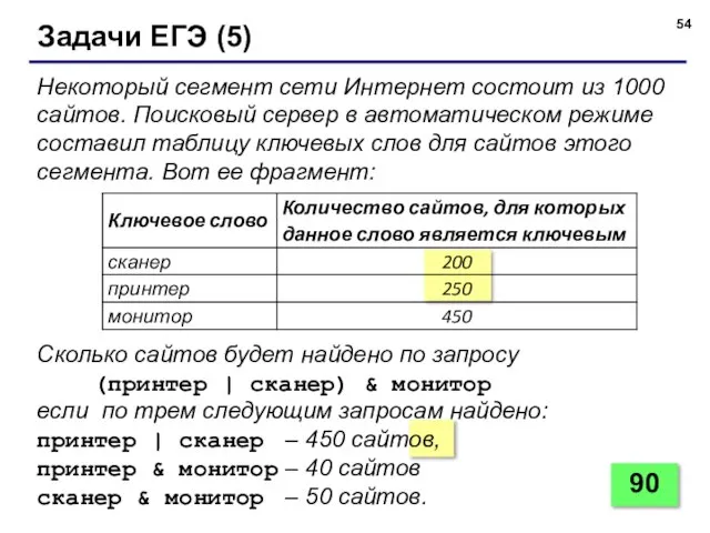 Некоторый сегмент сети Интернет состоит из 1000 сайтов. Поисковый сервер в автоматическом