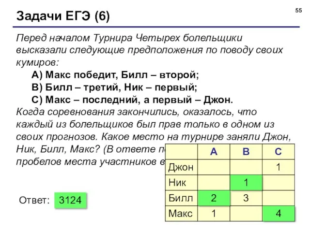 Задачи ЕГЭ (6) Перед началом Турнира Четырех болельщики высказали следующие предположения по