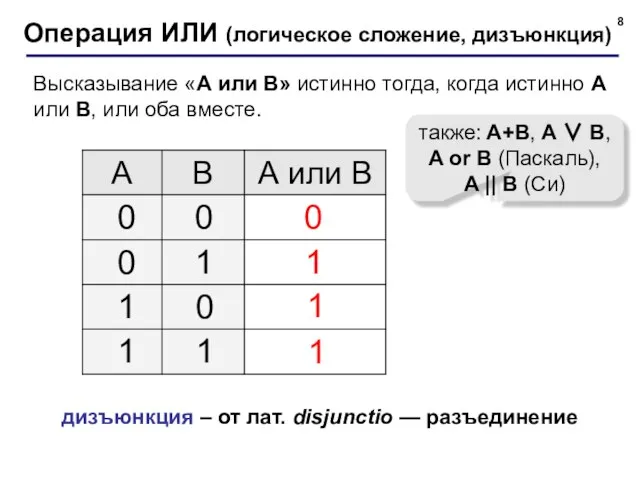 Операция ИЛИ (логическое сложение, дизъюнкция) 1 0 также: A+B, A ∨ B,