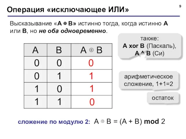 Операция «исключающее ИЛИ» Высказывание «A ⊕ B» истинно тогда, когда истинно А