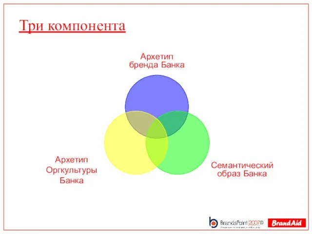 Три компонента