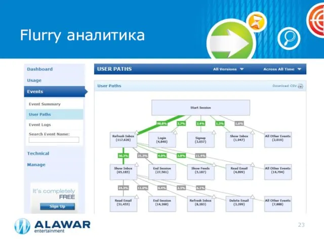 Flurry аналитика