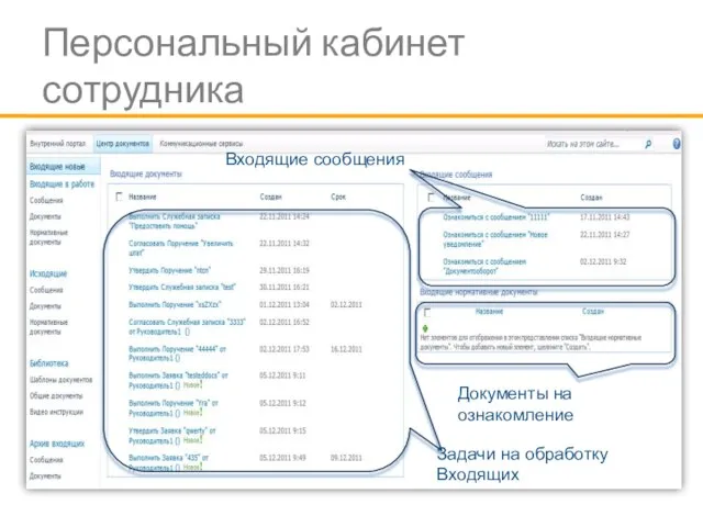 Персональный кабинет сотрудника Задачи на обработку Входящих Входящие сообщения Документы на ознакомление