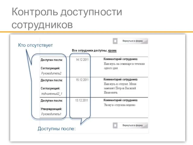 Контроль доступности сотрудников Кто отсутствует Доступны после: