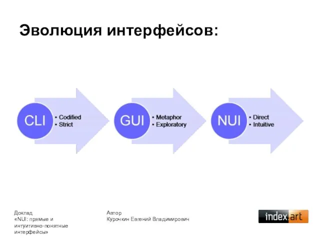 Эволюция интерфейсов: Автор Курочкин Евгений Владимирович Доклад «NUI: прямые и интуитивно-понятные интерфейсы»