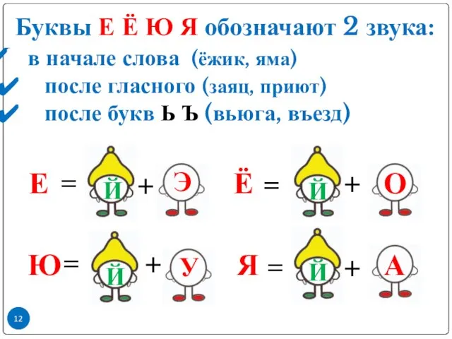 Буквы Е Ё Ю Я обозначают 2 звука: в начале слова (ёжик,