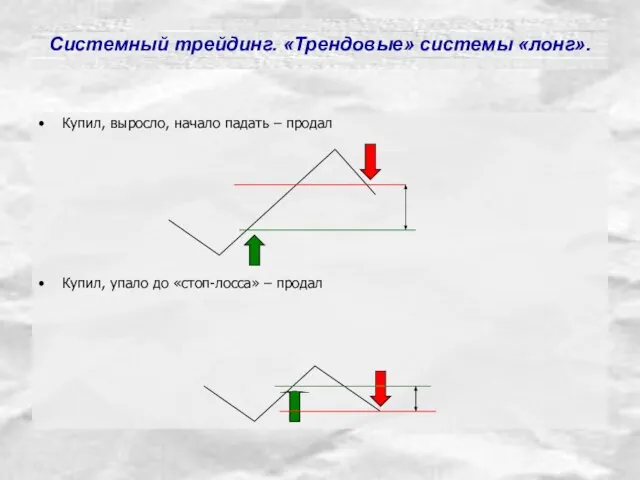 Системный трейдинг. «Трендовые» системы «лонг». Купил, выросло, начало падать – продал Купил,