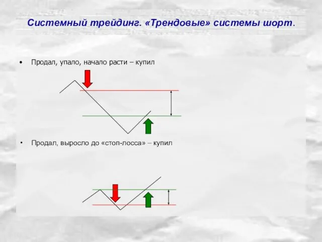 Системный трейдинг. «Трендовые» системы шорт. Продал, упало, начало расти – купил Продал,