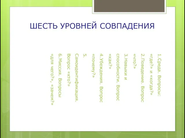 ШЕСТЬ УРОВНЕЙ СОВПАДЕНИЯ 1. Среда. Вопросы: «где?» и «когда?» 2. Поведение. Вопрос