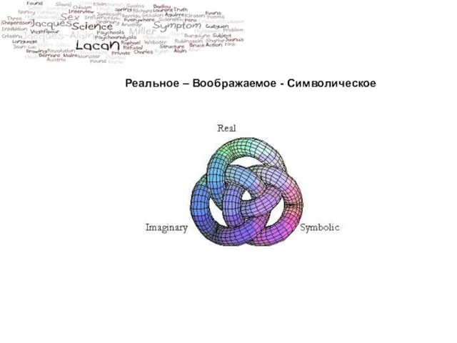 Реальное – Воображаемое - Символическое