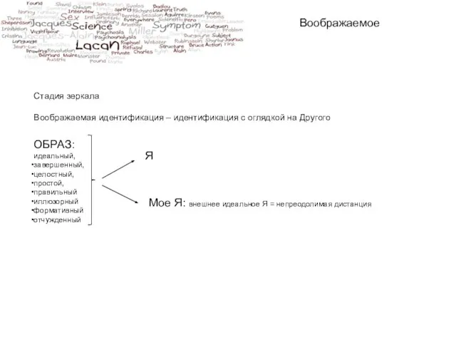 Воображаемое Стадия зеркала Воображаемая идентификация – идентификация с оглядкой на Другого ОБРАЗ: