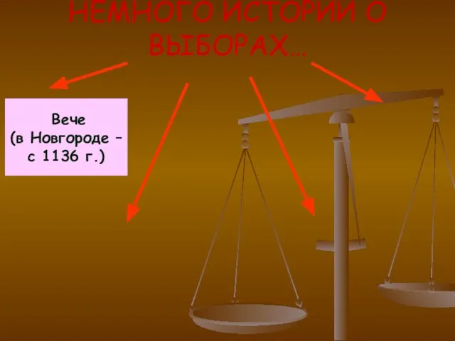 НЕМНОГО ИСТОРИИ О ВЫБОРАХ… Вече (в Новгороде – с 1136 г.)