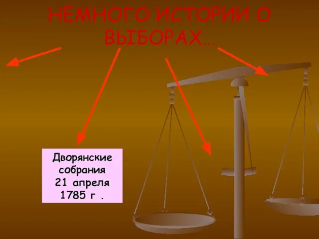 НЕМНОГО ИСТОРИИ О ВЫБОРАХ… Дворянские собрания 21 апреля 1785 г .