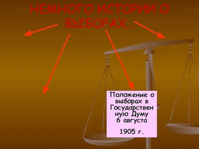 НЕМНОГО ИСТОРИИ О ВЫБОРАХ… Положение о выборах в Государственную Думу 6 августа 1905 г.