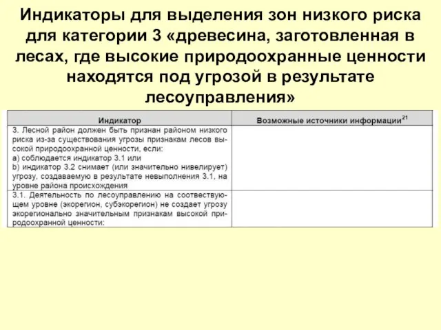 Индикаторы для выделения зон низкого риска для категории 3 «древесина, заготовленная в