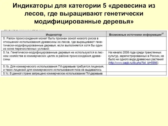 Индикаторы для категории 5 «древесина из лесов, где выращивают генетически модифицированные деревья»