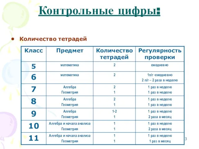 Контрольные цифры: Количество тетрадей